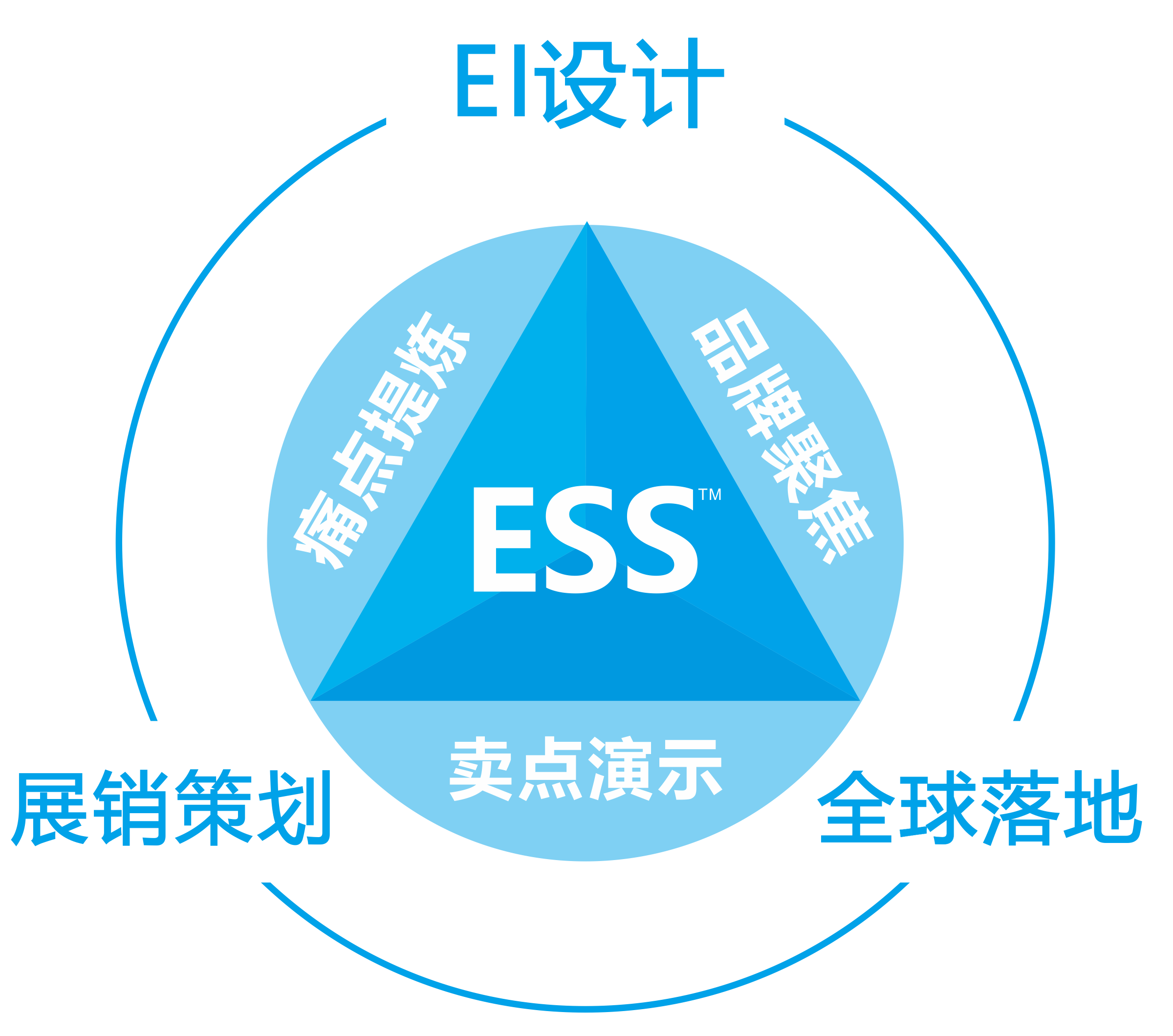ESS展销系统